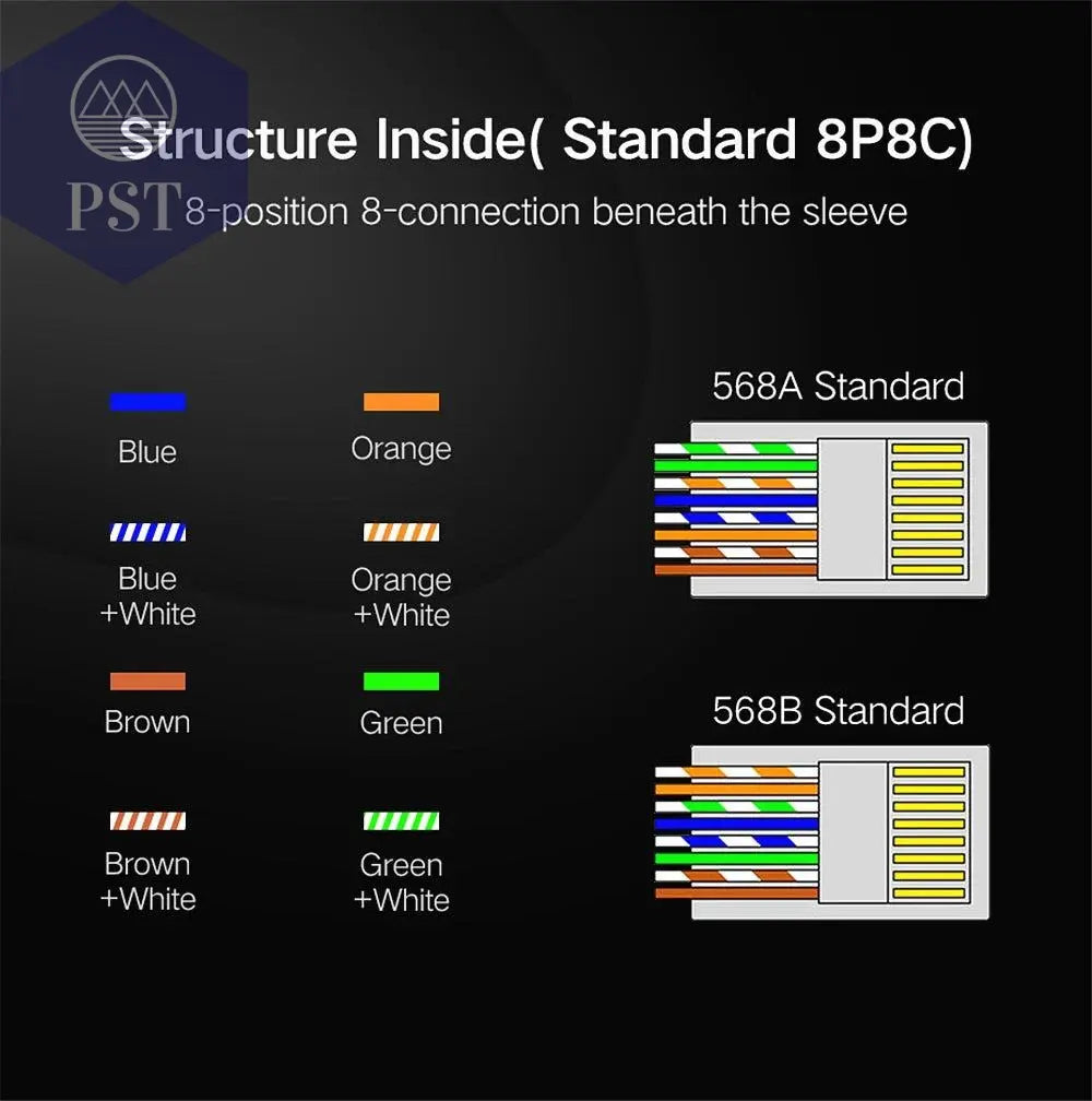 NASTAKO 20/50/100pcs Cat6 RJ45 Connector UTP Cable Ethernet Jack 8P8C Network CAT6 Cat5e Modular Plugs with 6.5mm RJ45 Caps - PST PS Tradings